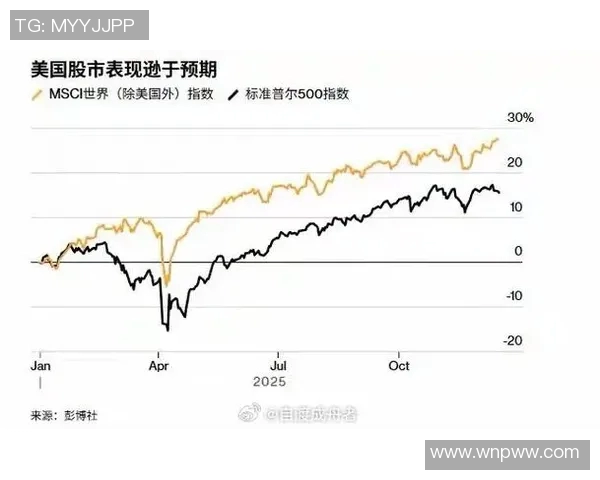 拉格朗日最新研究:美国股市或迎来新一轮涨势 拉格朗日最新研究:美国股市或迎来新一轮涨势